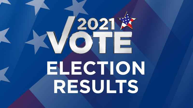 Full local election results - KSTP.com 5 Eyewitness News