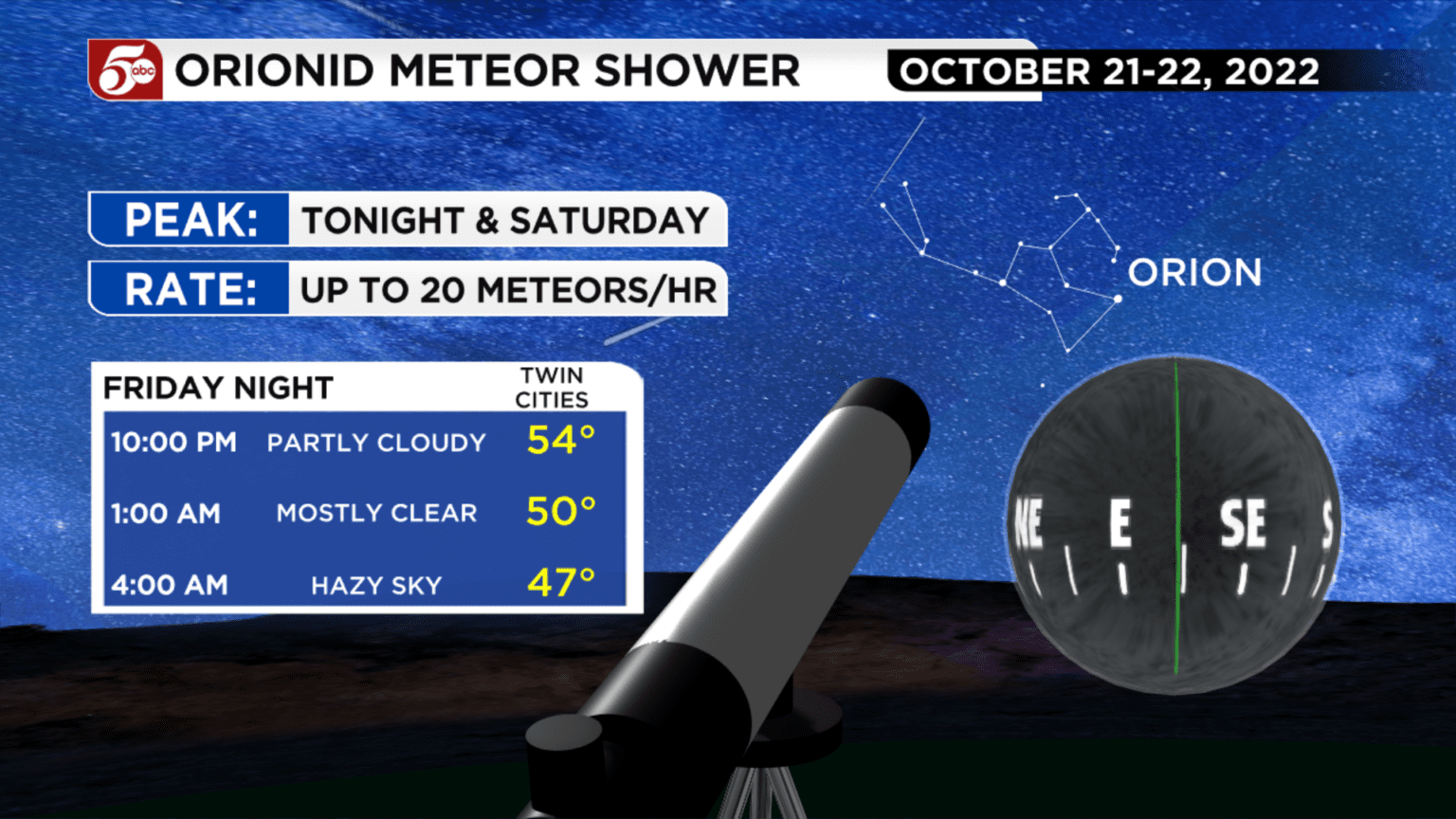 Orionid meteor shower to peak early Saturday 5 Eyewitness News