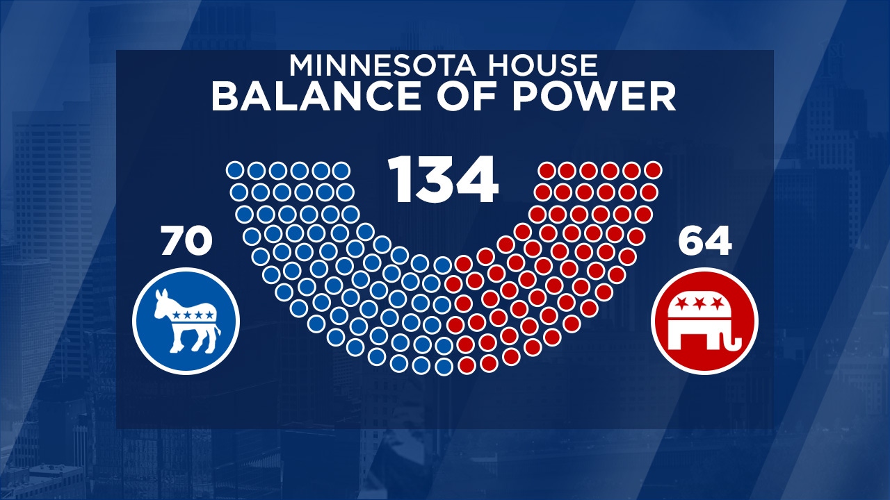 Minnesota House Races 5 Eyewitness News