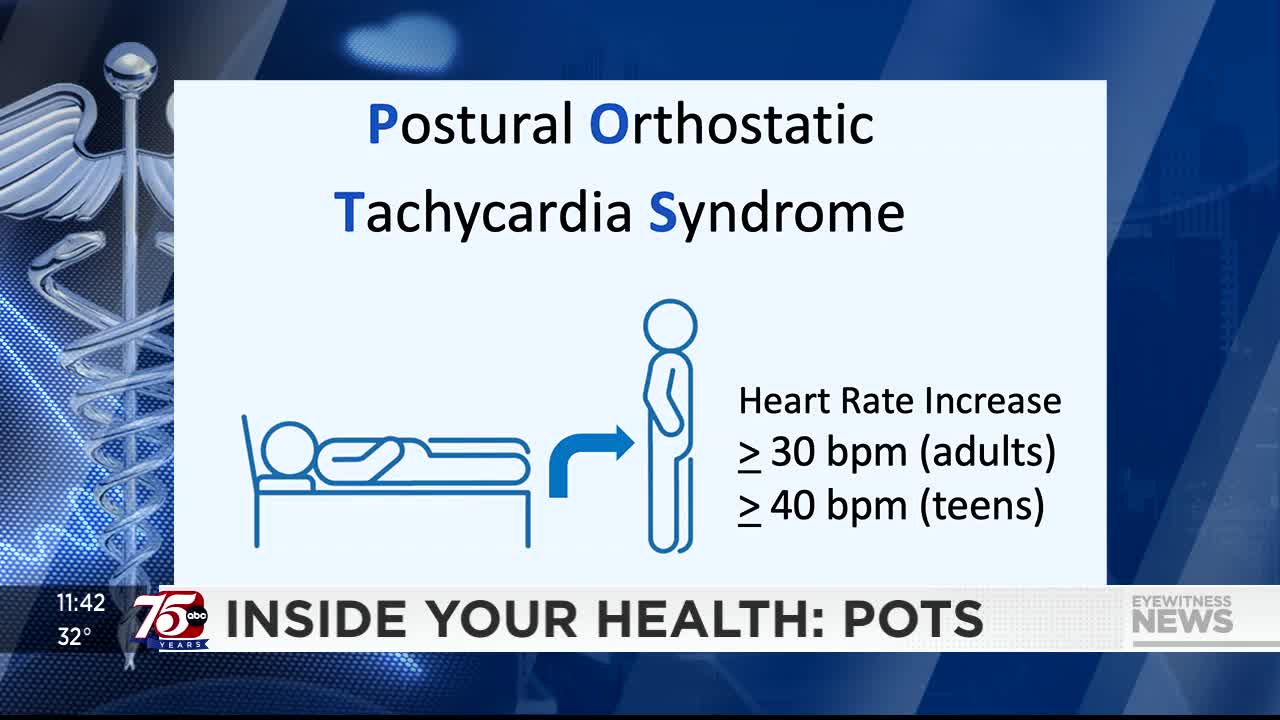 Commonly Reported Symptoms of Postural Orthostatic Tachycardia
