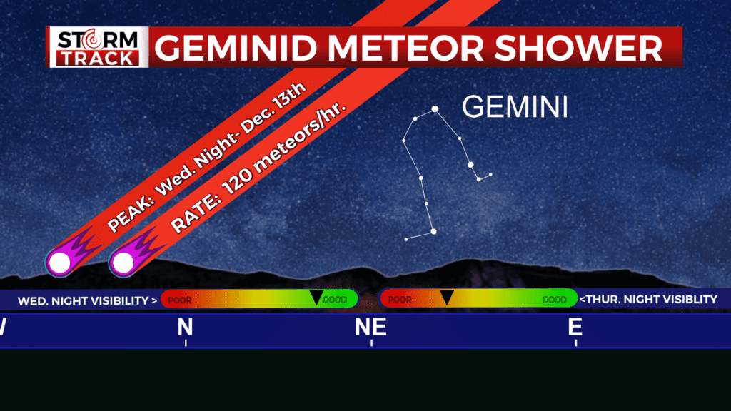 Geminid meteor shower to be most clear Wednesday night 5